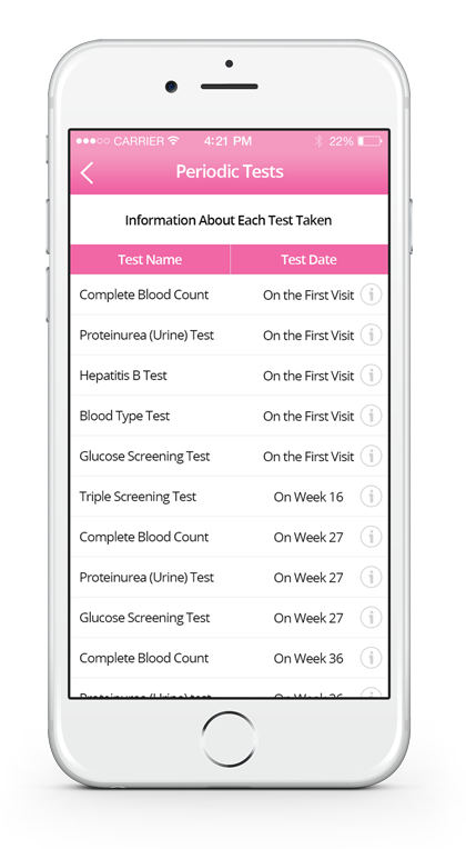 Medical Tests